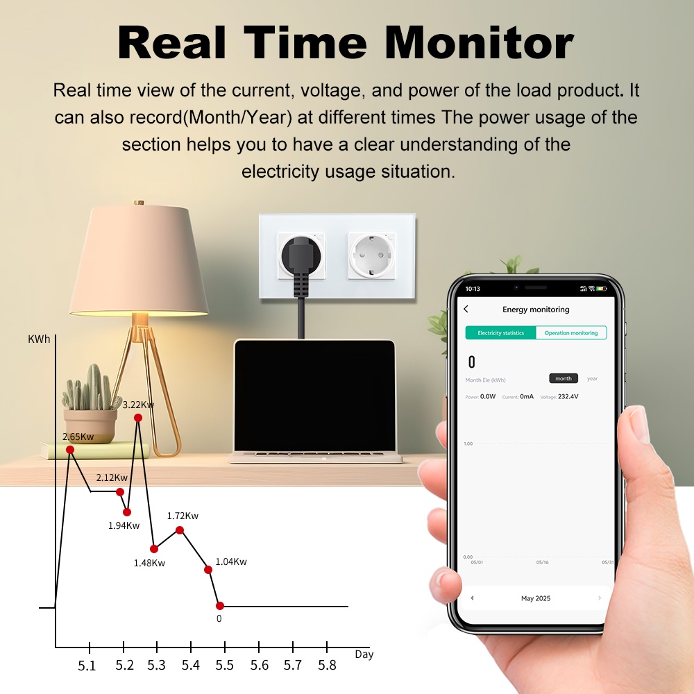 16A Wifi Smart Dual Socket EU  - Home Improvement Outlet のレビューと価格