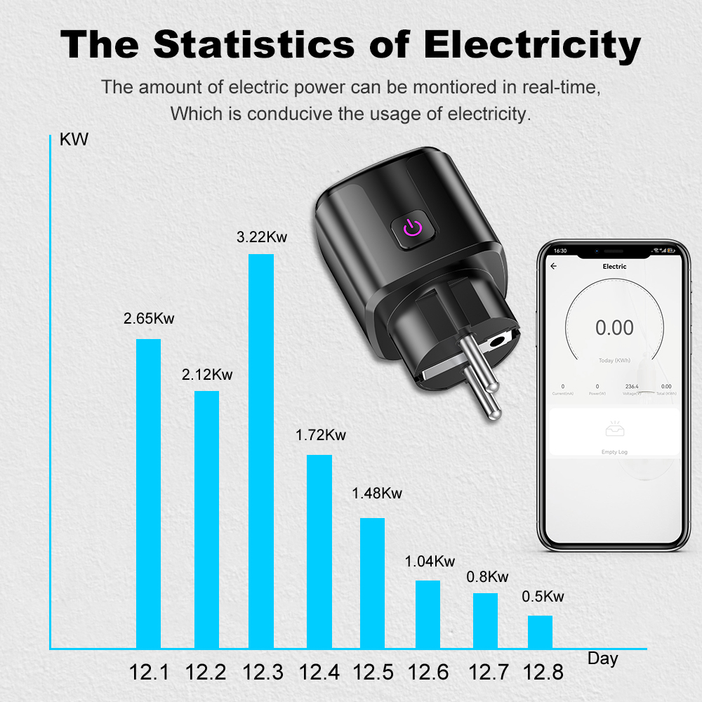 Smart 20A EU Plug WiFi+Bluetoo - Home Improvement Outlet のレビューと価格